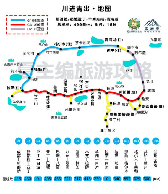 自驾旅游的路线攻略大全？中国最美的5条自驾游线路