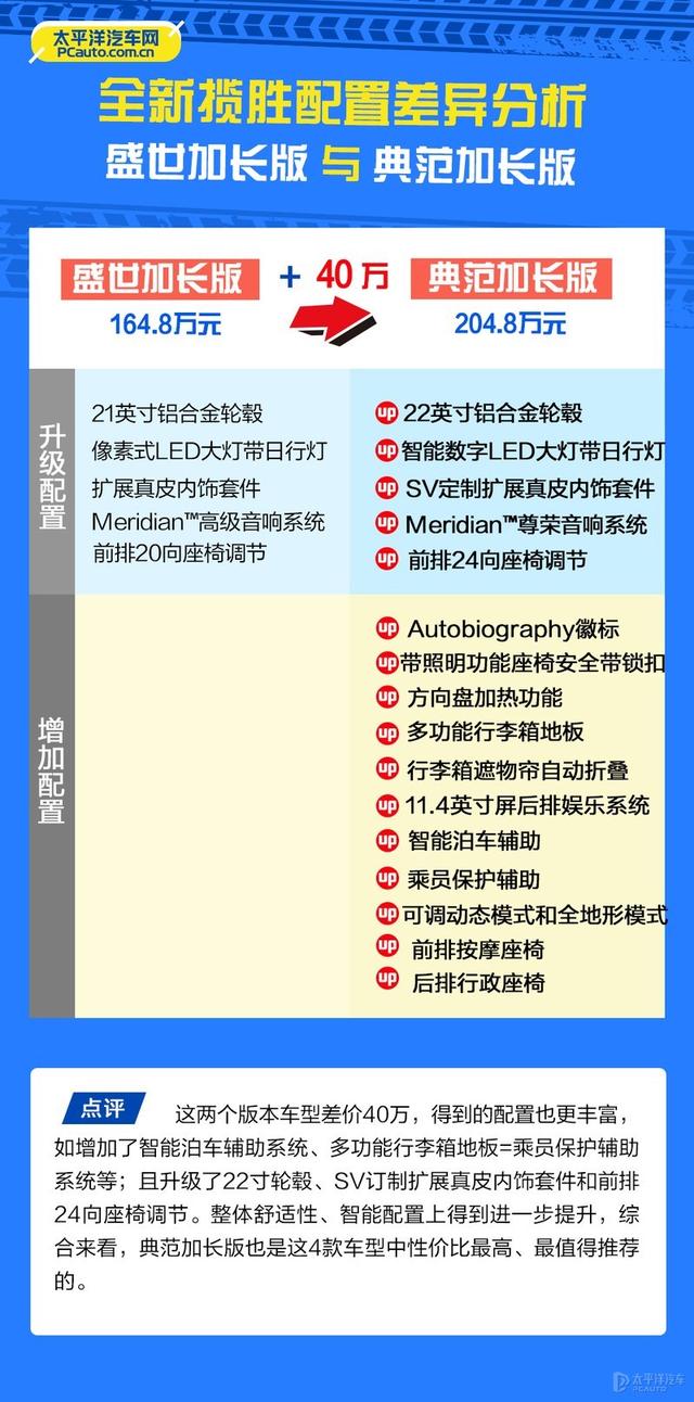 路虎揽胜加长版2022款多少钱？全新路虎揽胜2022款值得入手吗