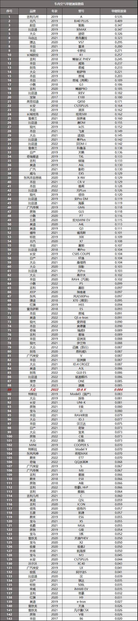 大众id.6x值不值得买？入手大众id6x说说用车感