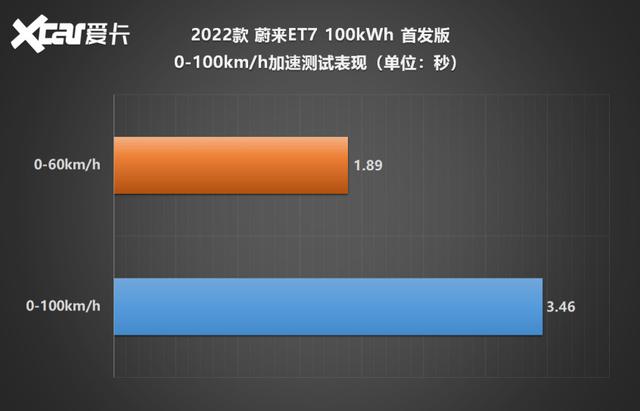 蔚来轿车et7图片新款？蔚来ET7测试车