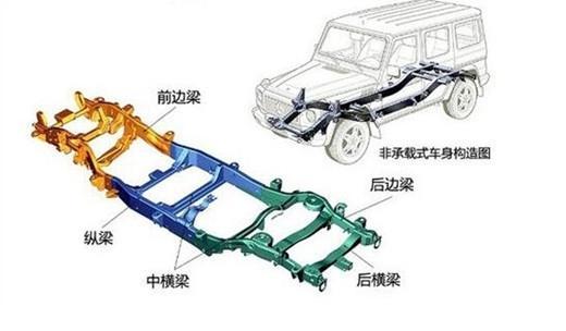 车底盘下面有4个支撑点图片？汽车底盘的基本构造图