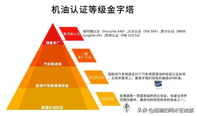 摩托车一般用什么级别的机油？摩托车机油如何选