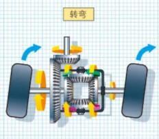 车底盘下面有4个支撑点图片？汽车底盘的基本构造图