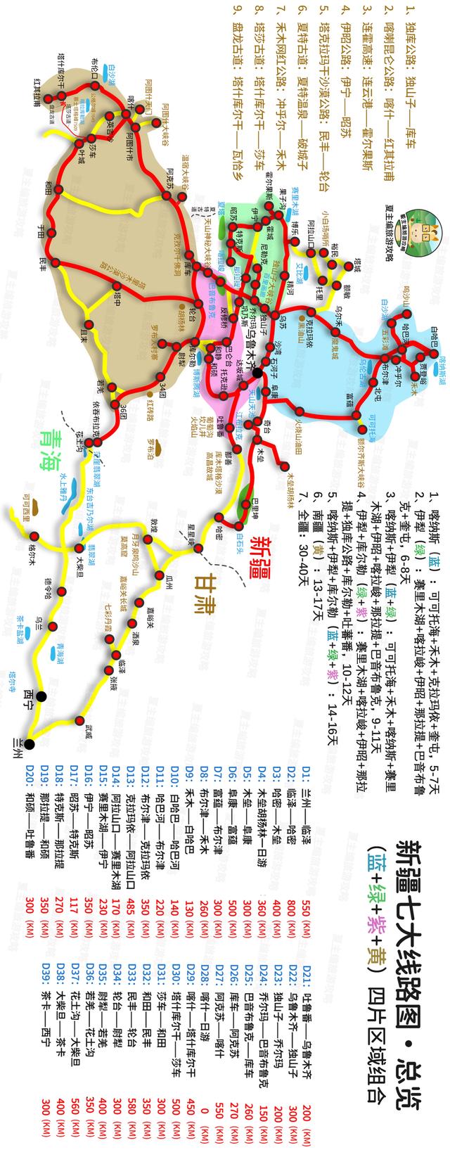 新疆自驾游攻略图？新疆7大自驾游线路