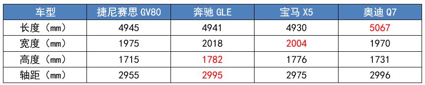 捷尼赛思汽车报价及图片？韩系豪车最新款捷尼赛思