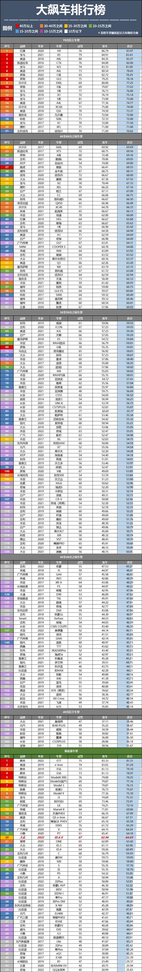 大众id.6x值不值得买？入手大众id6x说说用车感